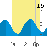 Bald Head Island tide chart for Saturday, June 15, 2024