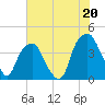 Bald Head Island tide chart for Saturday, July 20, 2024