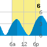Bald Head Island tide chart for Saturday, July 6, 2024