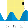 Bald Head Island tide chart for Monday, July 8, 2024