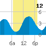 Bald Head Island tide chart for Thursday, September 12, 2024