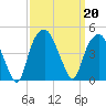 Bald Head Island tide chart for Friday, September 20, 2024