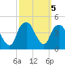 Bald Head Island tide chart for Saturday, October 5, 2024