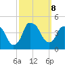 Bald Head Island tide chart for Tuesday, October 8, 2024