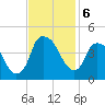 Bald Head Island tide chart for Wednesday, November 6, 2024