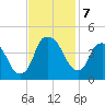 Bald Head Island tide chart for Thursday, November 7, 2024
