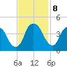 Bald Head Island tide chart for Friday, November 8, 2024
