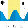 Bald Head Island tide chart for Saturday, November 9, 2024