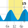 Bald Head Island tide chart for Saturday, March 15, 2025