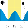 Bald Head Island tide chart for Thursday, March 6, 2025