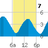 Bald Head Island tide chart for Friday, March 7, 2025