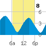 Bald Head Island tide chart for Saturday, March 8, 2025