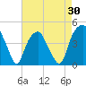 Bald Head Island tide chart for Wednesday, April 30, 2025