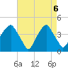 Bald Head Island tide chart for Tuesday, May 6, 2025