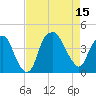 Bald Head Island tide chart for Friday, August 15, 2025