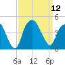 Bald Head Island tide chart for Friday, September 12, 2025