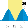 Bald Head Island tide chart for Saturday, September 20, 2025