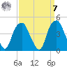 Bald Head Island tide chart for Sunday, September 7, 2025