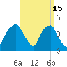 Bald Head Island tide chart for Sunday, March 15, 2026