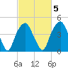 Bald Head Island tide chart for Thursday, March 5, 2026