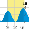 Bald Head Island tide chart for Friday, May 15, 2026