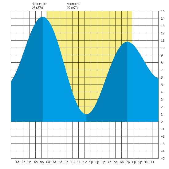 Kah Shakes Cove tide chart for Wednesday, April 12, 2023