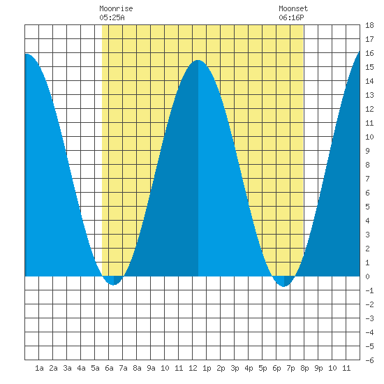 Kah Shakes Cove tide chart for Tuesday, April 18, 2023