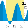 Kah Shakes Cove tide chart for Friday, April 21, 2023