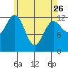 Kah Shakes Cove tide chart for Wednesday, April 26, 2023