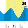 Kah Shakes Cove tide chart for Saturday, April 29, 2023