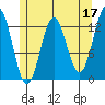 Kah Shakes Cove tide chart for Wednesday, May 17, 2023