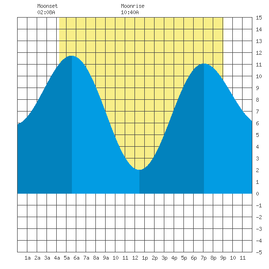 Kah Shakes Cove tide chart for Friday, May 26, 2023