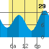Kah Shakes Cove tide chart for Monday, May 29, 2023
