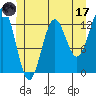 Kah Shakes Cove tide chart for Saturday, June 17, 2023