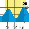Kah Shakes Cove tide chart for Monday, June 26, 2023
