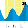 Kah Shakes Cove tide chart for Thursday, June 29, 2023