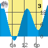 Kah Shakes Cove tide chart for Saturday, June 3, 2023