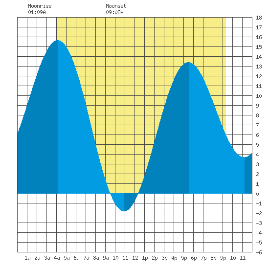 Kah Shakes Cove tide chart for Thursday, June 8, 2023