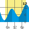 Kah Shakes Cove tide chart for Wednesday, July 12, 2023