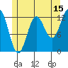 Kah Shakes Cove tide chart for Saturday, July 15, 2023