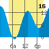 Kah Shakes Cove tide chart for Sunday, July 16, 2023