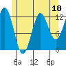 Kah Shakes Cove tide chart for Tuesday, July 18, 2023
