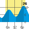 Kah Shakes Cove tide chart for Wednesday, July 26, 2023