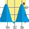 Kah Shakes Cove tide chart for Saturday, July 8, 2023