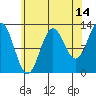 Kah Shakes Cove tide chart for Monday, August 14, 2023