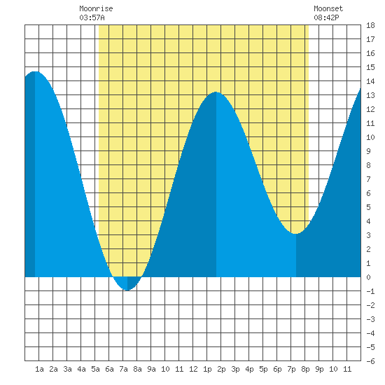 Kah Shakes Cove tide chart for Tuesday, August 15, 2023