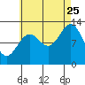 Kah Shakes Cove tide chart for Friday, August 25, 2023