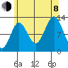 Kah Shakes Cove tide chart for Tuesday, August 8, 2023