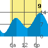 Kah Shakes Cove tide chart for Wednesday, August 9, 2023