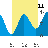 Kah Shakes Cove tide chart for Monday, September 11, 2023